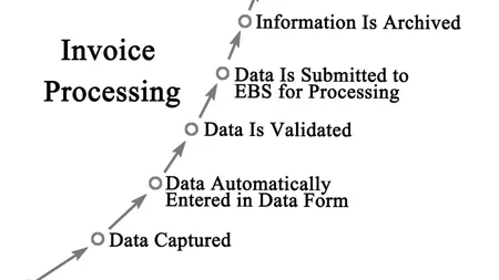 lam-sa0-de-co-hoa-don-hop-le