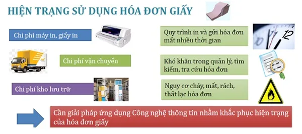 dich vu hoa don dien tu giai phap tien tien giup doanh nghiep chuyen doi so hieu qua 6982f76277c14