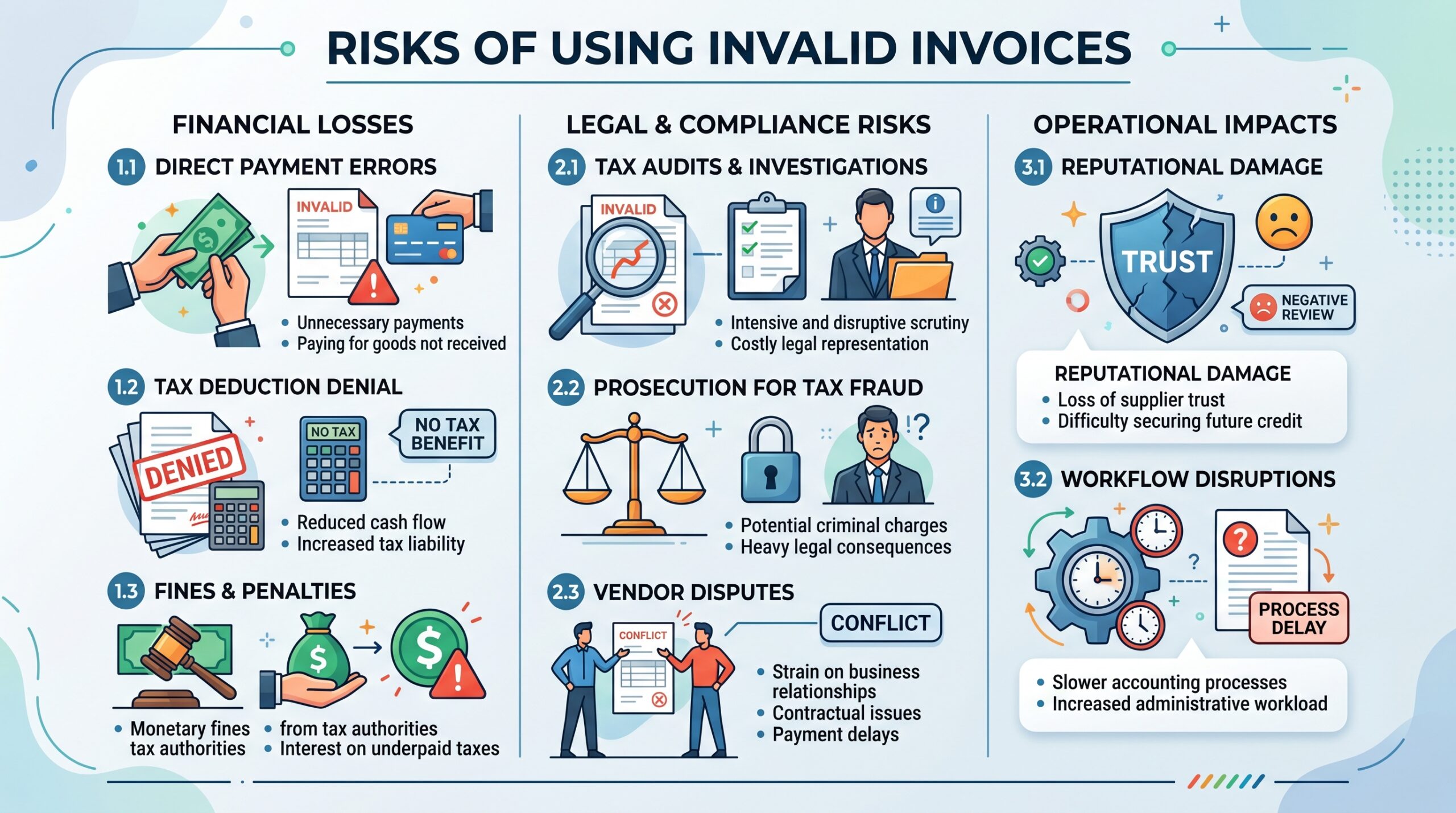 Rủi ro khi sử dụng hóa đơn không hợp lệ